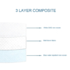 Surgical Mask Grade Circle shape 3 Layers with Meltblown Mask Filter at 86.2% for 0.3um Particulates - Image 8