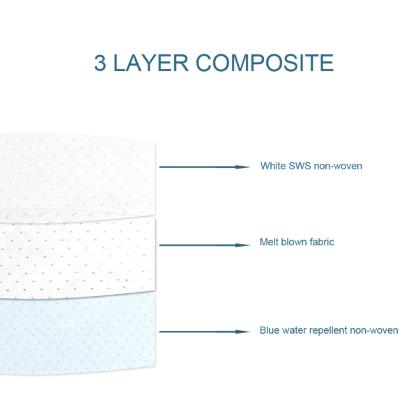 Surgical Mask Grade 125*80mm 3 Layers with Meltblown Mask Filter at 86.2% for 0.3um Particulates - Image 7