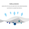 Surgical Mask Grade Circle shape 3 Layers with Meltblown Mask Filter at 86.2% for 0.3um Particulates - Image 6
