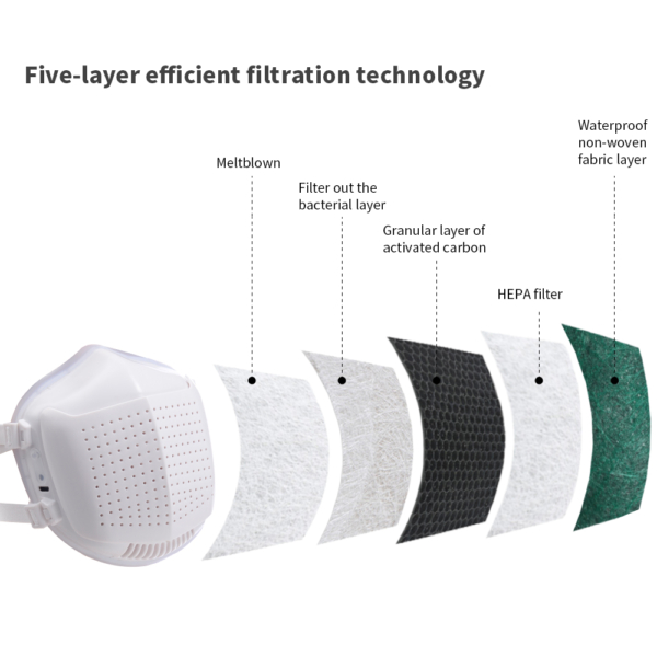 Smart Electric Mask - Image 3